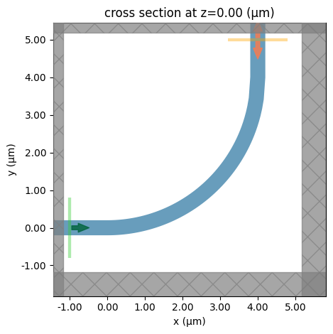 ../_images/notebooks_EulerWaveguideBend_25_0.png