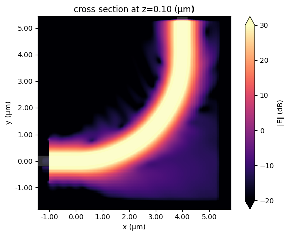 ../_images/notebooks_EulerWaveguideBend_31_0.png