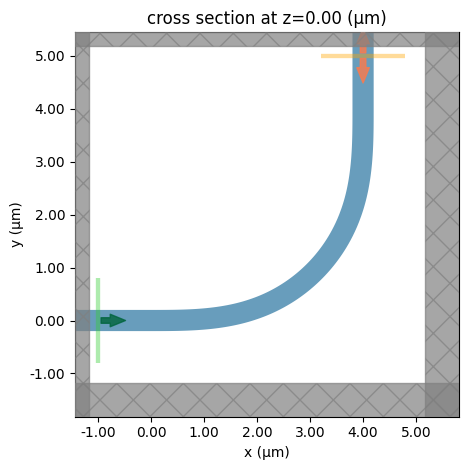 ../_images/notebooks_EulerWaveguideBend_34_0.png