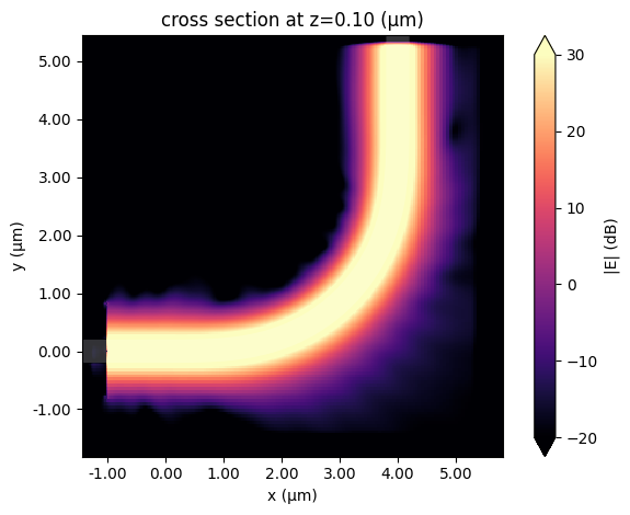 ../_images/notebooks_EulerWaveguideBend_40_0.png