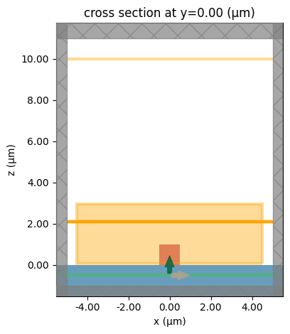 ../_images/notebooks_FarFieldProjectionNonDecayingField_6_0.png