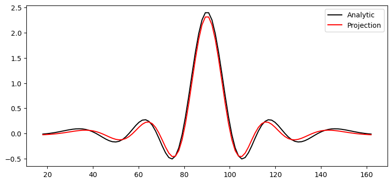 ../_images/notebooks_FieldProjections_45_1.png