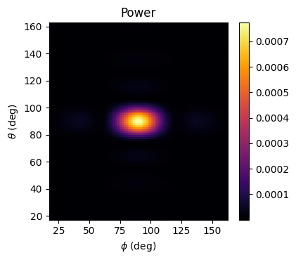../_images/notebooks_FieldProjections_47_1.png