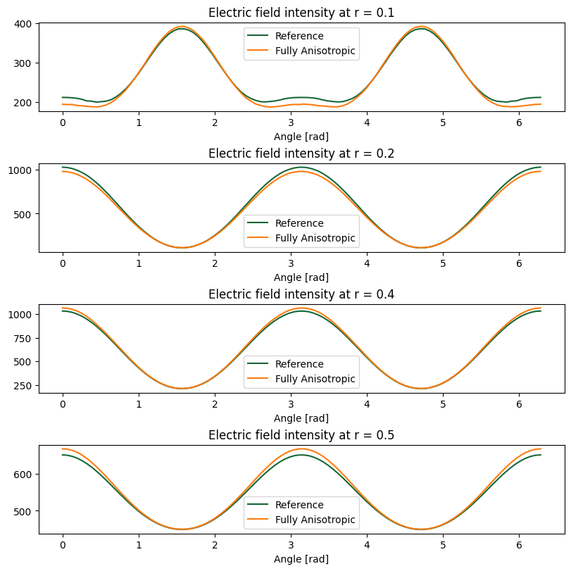 ../_images/notebooks_FullyAnisotropic_35_0.png
