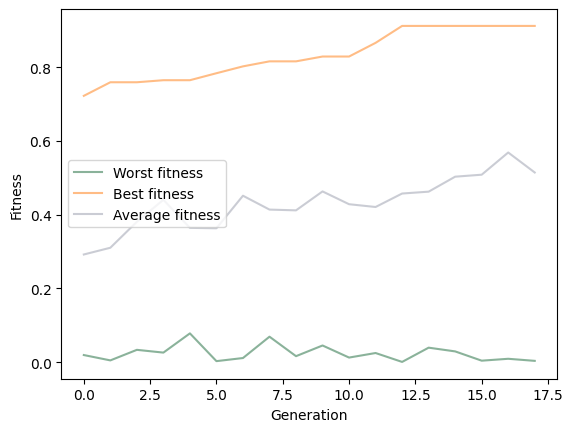 ../_images/notebooks_GeneticAlgorithmReflector_29_2.png