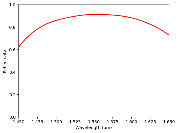 ../_images/notebooks_GeneticAlgorithmReflector_35_0.png