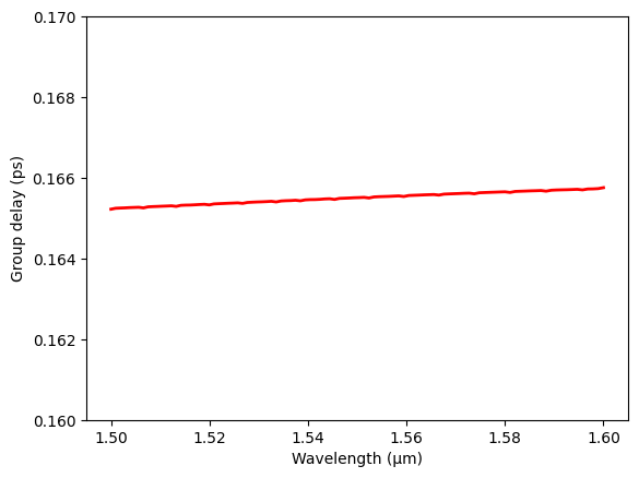 ../_images/notebooks_GroupDelayCalculation_17_0.png