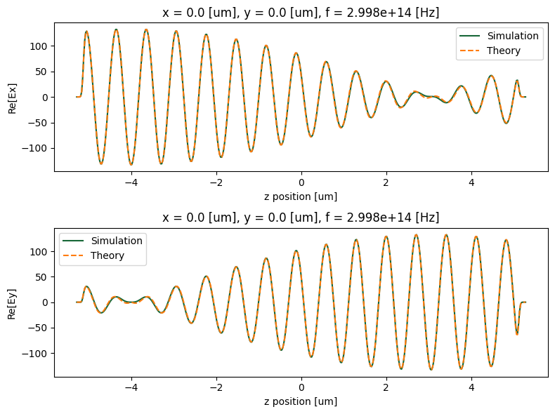 ../_images/notebooks_Gyrotropic_37_0.png