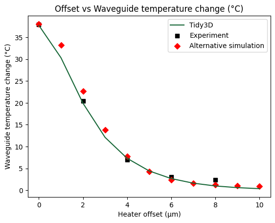 ../_images/notebooks_HeatDissipationSOI_29_0.png