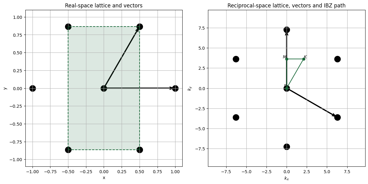 ../_images/notebooks_HexagonalLatticeBands_3_0.png