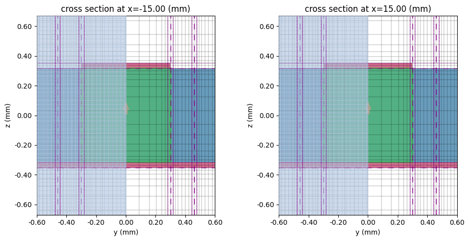 ../_images/notebooks_HybridMicrostripCPWBandpassFilter_44_0.png
