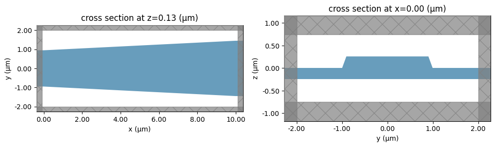 ../_images/notebooks_LNOIPolarizationSplitterRotator_11_0.png