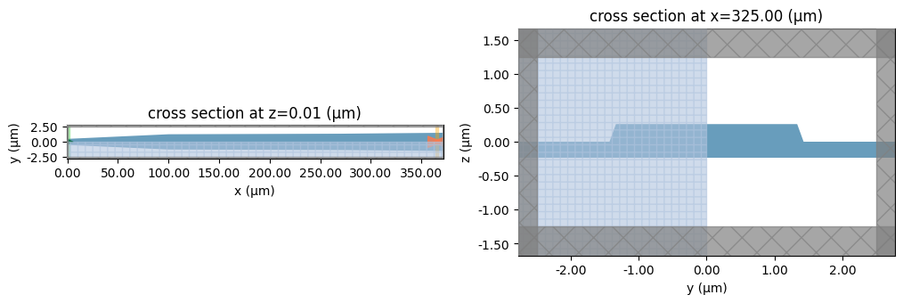 ../_images/notebooks_LNOIPolarizationSplitterRotator_34_0.png