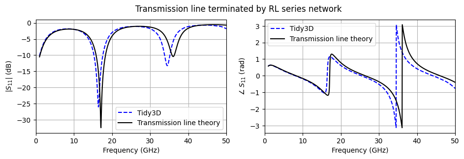 ../_images/notebooks_LinearLumpedElements_17_0.png