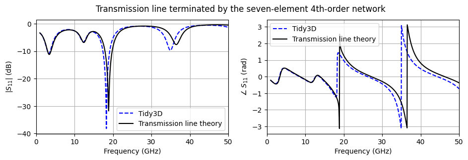 ../_images/notebooks_LinearLumpedElements_26_0.png