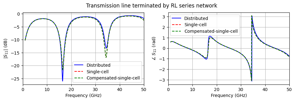 ../_images/notebooks_LinearLumpedElements_33_0.png