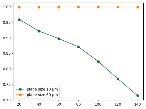 ../_images/notebooks_LowContrastWaveguide_16_0.png