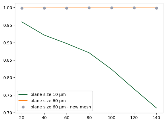 ../_images/notebooks_LowContrastWaveguide_23_0.png