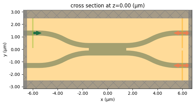 ../_images/notebooks_MMIPowerSplitter2x2_13_0.png