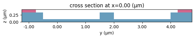 ../_images/notebooks_MachZehnderModulator_18_0.png