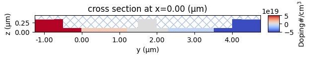 ../_images/notebooks_MachZehnderModulator_20_0.png