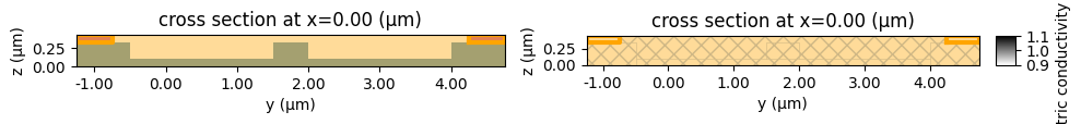 ../_images/notebooks_MachZehnderModulator_30_0.png