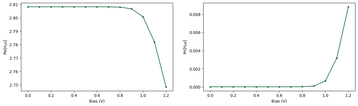 ../_images/notebooks_MachZehnderModulator_76_0.png