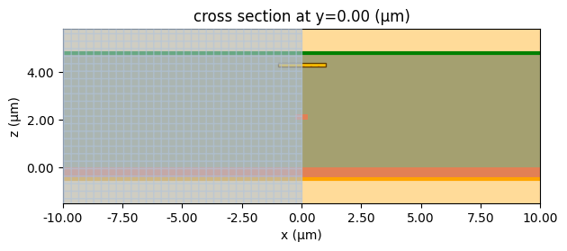 ../_images/notebooks_MetalHeaterPhaseShifter_29_0.png