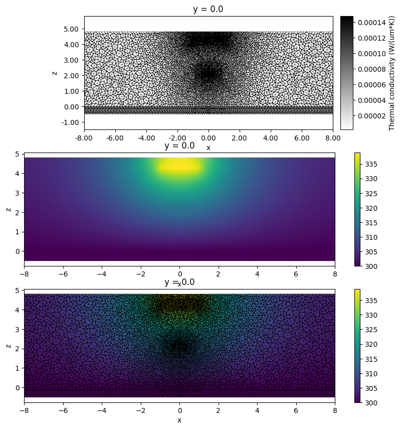 ../_images/notebooks_MetalHeaterPhaseShifter_33_1.png