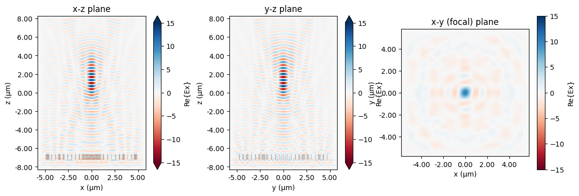 ../_images/notebooks_Metalens_29_0.png