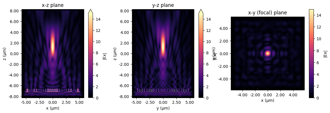 ../_images/notebooks_Metalens_30_0.png