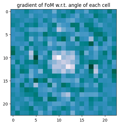../_images/notebooks_Metalens_45_0.png