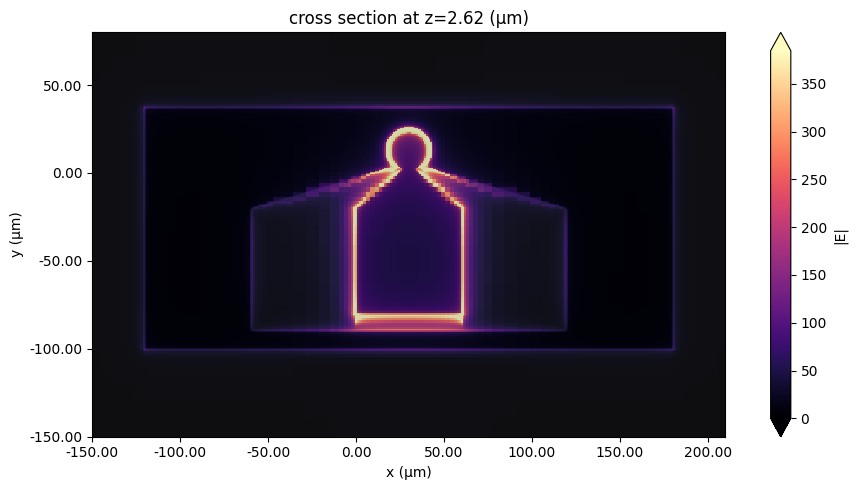 ../_images/notebooks_MicroringRFElectrode_51_0.png