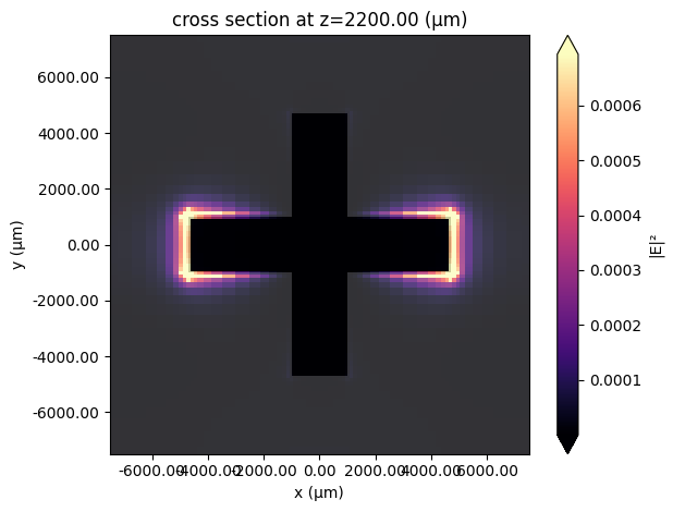 ../_images/notebooks_MicrowaveFrequencySelectiveSurface_24_0.png