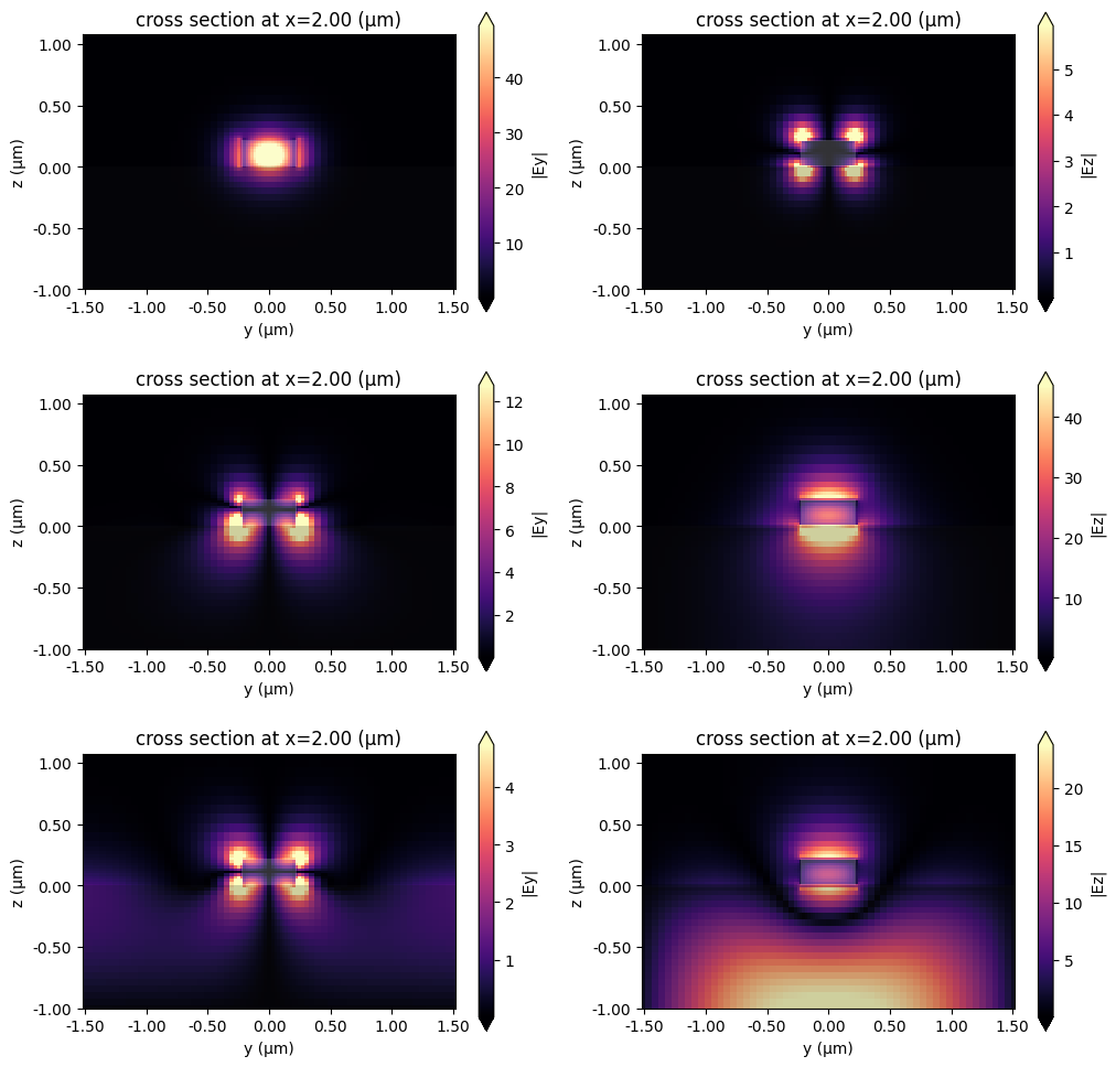 ../_images/notebooks_ModalSourcesMonitors_22_1.png