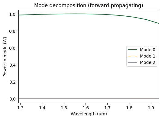 ../_images/notebooks_ModalSourcesMonitors_26_1.png