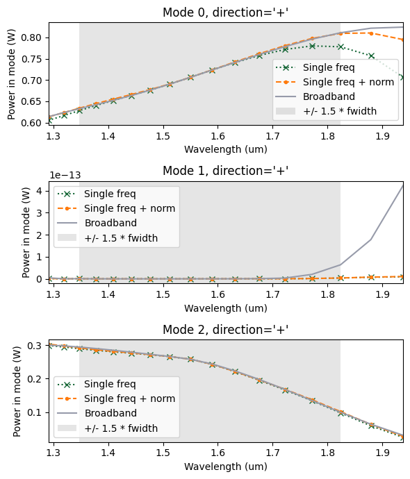../_images/notebooks_ModalSourcesMonitors_50_0.png