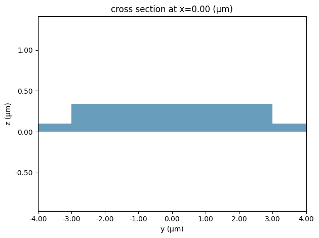 ../_images/notebooks_MultiplexingMMI_16_0.png