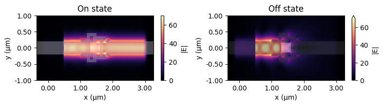 ../_images/notebooks_OpticalSwitchDBS_37_0.png