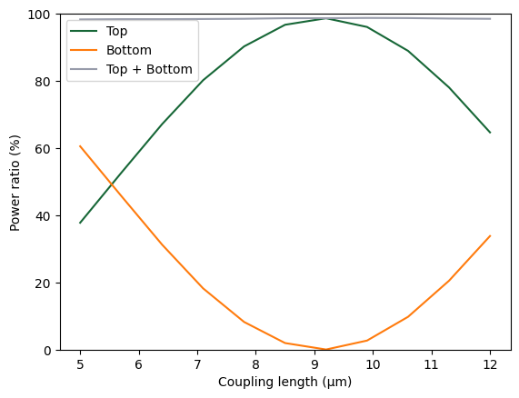 ../_images/notebooks_ParameterScan_26_0.png