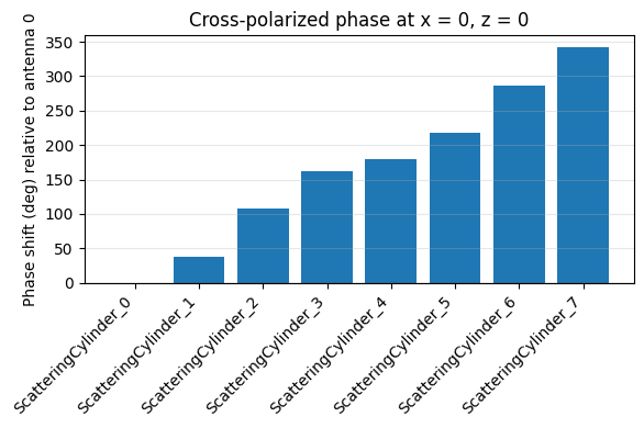 ../_images/notebooks_PhaseChangeAntennas_21_1.png