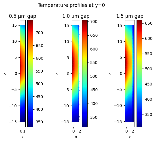 ../_images/notebooks_PhotoThermalWaveguides_36_0.png