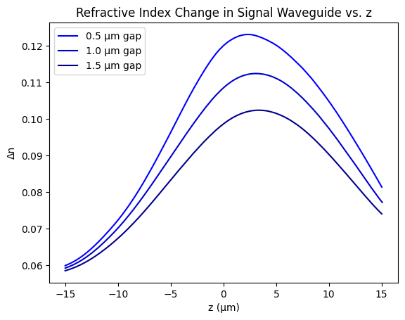 ../_images/notebooks_PhotoThermalWaveguides_38_0.png