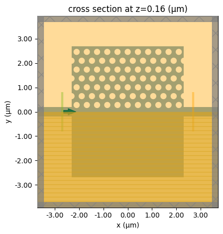 ../_images/notebooks_PhotonicCrystalWaveguidePolarizationFilter_19_0.png