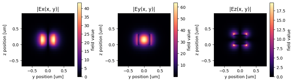 ../_images/notebooks_PhotonicCrystalWaveguidePolarizationFilter_23_10.png