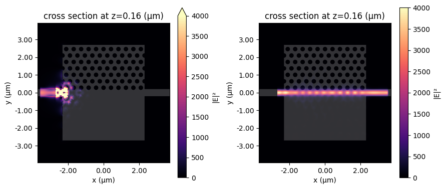 ../_images/notebooks_PhotonicCrystalWaveguidePolarizationFilter_30_0.png