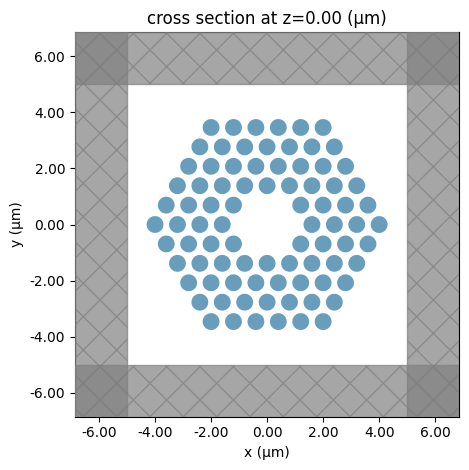 ../_images/notebooks_PhotonicCrystalsComponents_31_0.png
