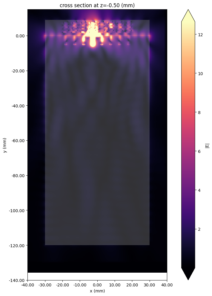 ../_images/notebooks_PlanarHelicalAntennaArray_57_0.png