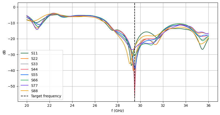 ../_images/notebooks_PlanarHelicalAntennaArray_62_0.png