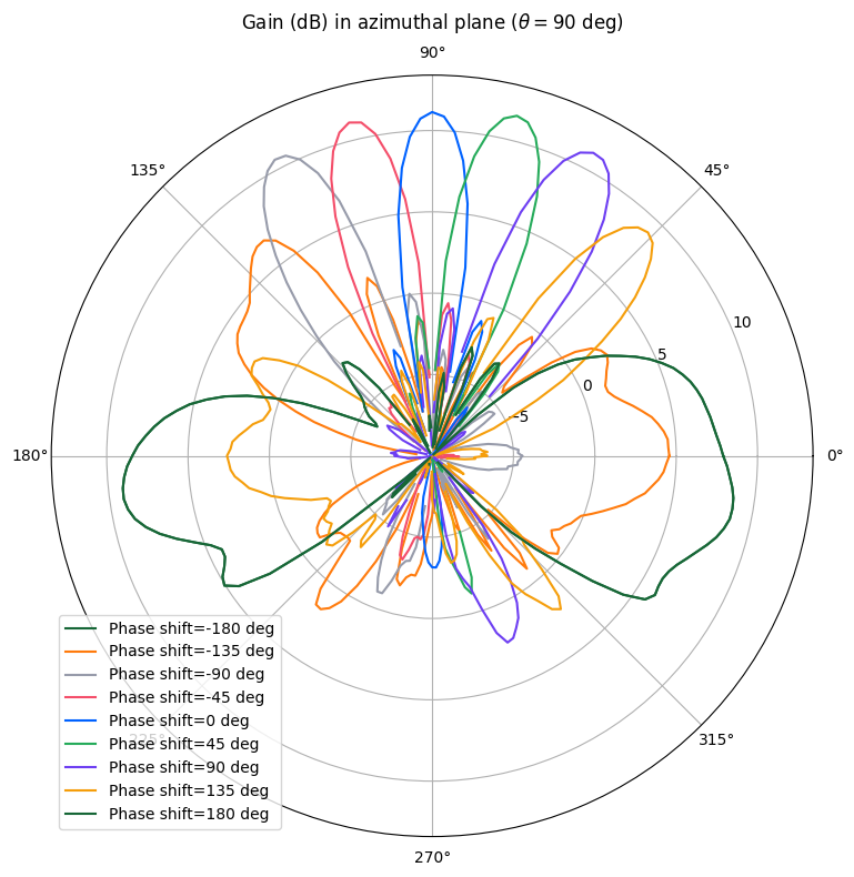 ../_images/notebooks_PlanarHelicalAntennaArray_72_0.png